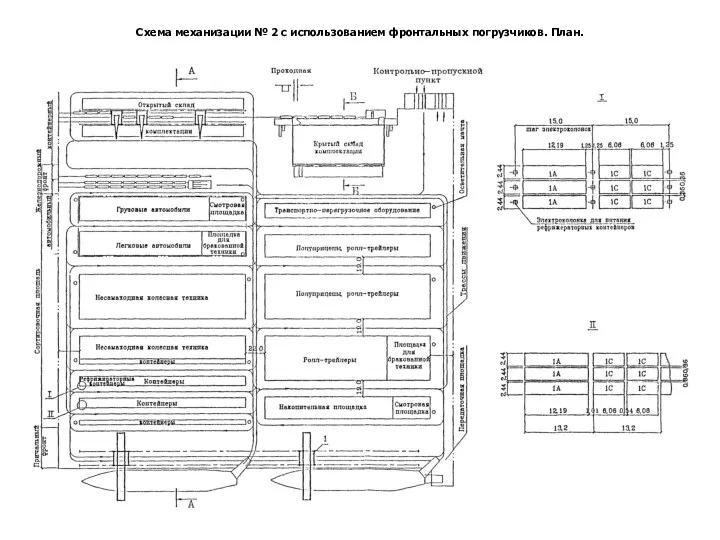 Схема механизации № 2 с использованием фронтальных погрузчиков. План.
