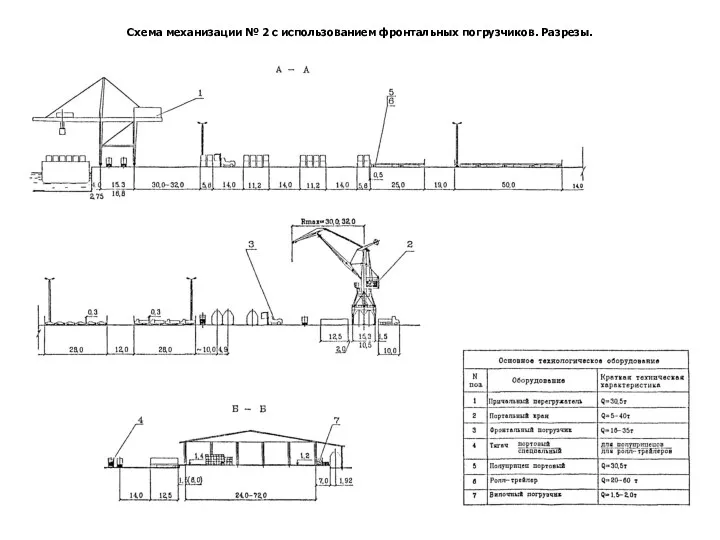 Схема механизации № 2 с использованием фронтальных погрузчиков. Разрезы.