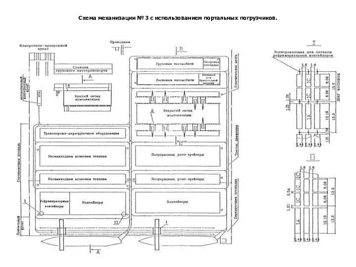 Схема механизации № 3 с использованием портальных погрузчиков.