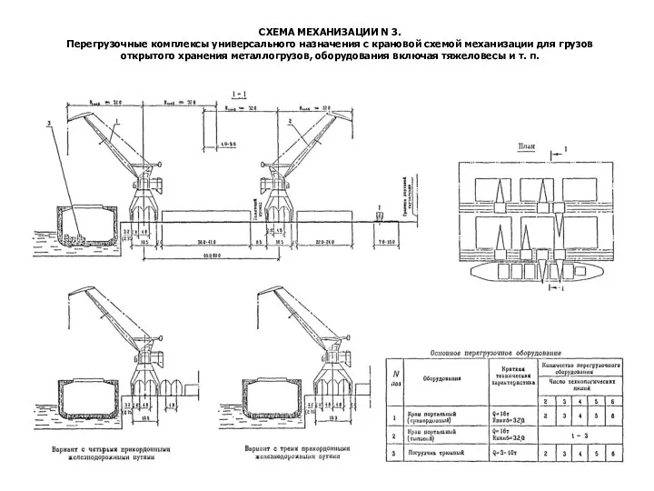СХЕМА МЕХАНИЗАЦИИ N 3. Перегрузочные комплексы универсального назначения с крановой