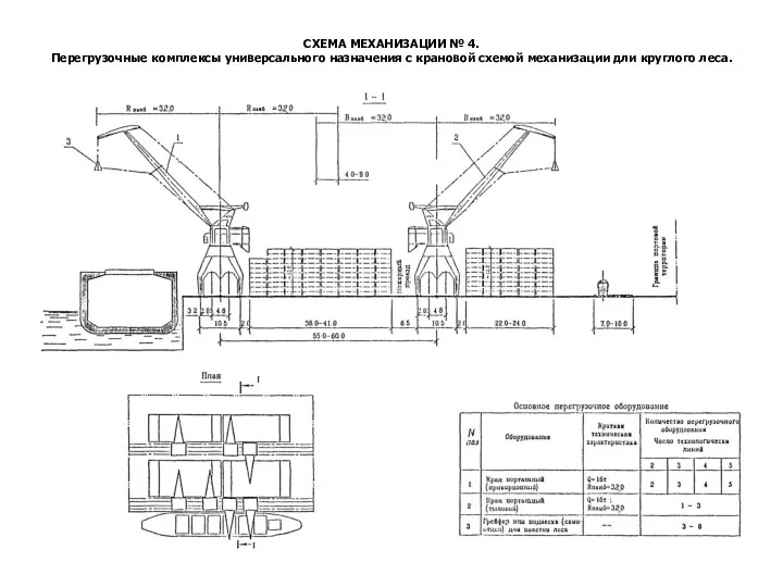 СХЕМА МЕХАНИЗАЦИИ № 4. Перегрузочные комплексы универсального назначения с крановой схемой механизации дли круглого леса.