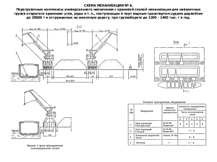 СХЕМА МЕХАНИЗАЦИИ № 6. Перегрузочные комплексы универсального назначения с крановой