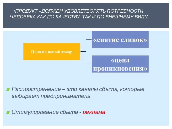 ПРОДУКТ –ДОЛЖЕН УДОВЛЕТВОРЯТЬ ПОТРЕБНОСТИ ЧЕЛОВЕКА КАК ПО КАЧЕСТВУ, ТАК И