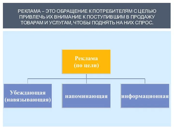 РЕКЛАМА – ЭТО ОБРАЩЕНИЕ К ПОТРЕБИТЕЛЯМ С ЦЕЛЬЮ ПРИВЛЕЧЬ ИХ