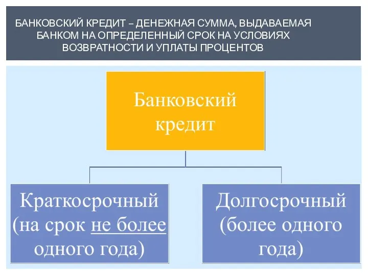 БАНКОВСКИЙ КРЕДИТ – ДЕНЕЖНАЯ СУММА, ВЫДАВАЕМАЯ БАНКОМ НА ОПРЕДЕЛЕННЫЙ СРОК НА УСЛОВИЯХ ВОЗВРАТНОСТИ И УПЛАТЫ ПРОЦЕНТОВ