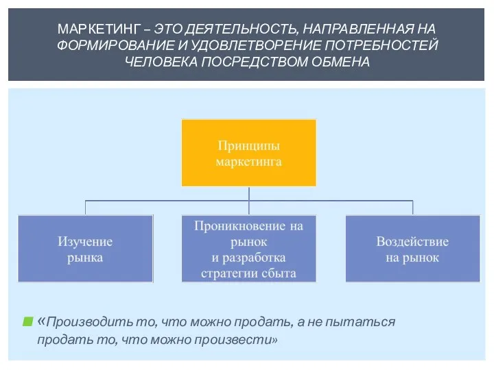 МАРКЕТИНГ – ЭТО ДЕЯТЕЛЬНОСТЬ, НАПРАВЛЕННАЯ НА ФОРМИРОВАНИЕ И УДОВЛЕТВОРЕНИЕ ПОТРЕБНОСТЕЙ