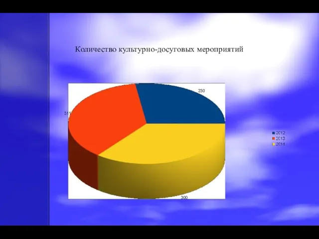 Количество культурно-досуговых мероприятий