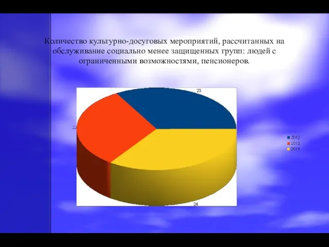 Количество культурно-досуговых мероприятий, рассчитанных на обслуживание социально менее защищенных групп: людей с ограниченными возможностями, пенсионеров.