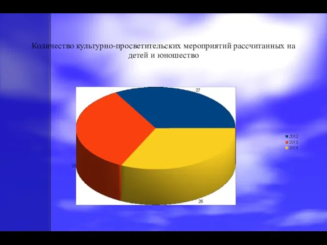 Количество культурно-просветительских мероприятий рассчитанных на детей и юношество