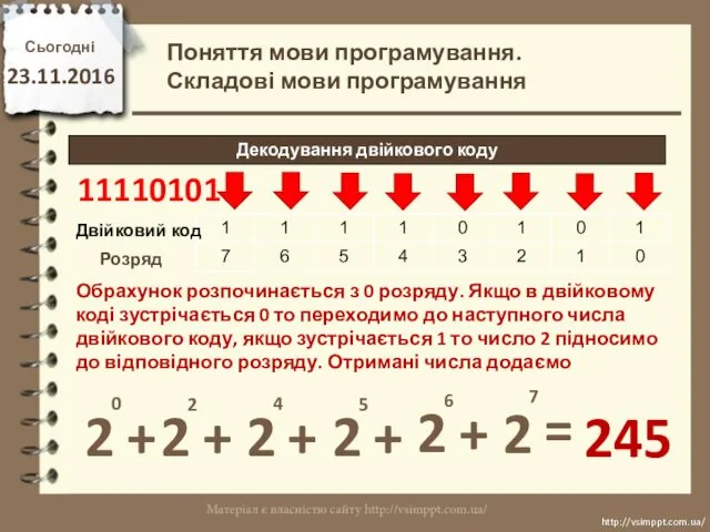 Сьогодні 23.11.2016 http://vsimppt.com.ua/ http://vsimppt.com.ua/ Декодування двійкового коду 11110101 Двійковий код