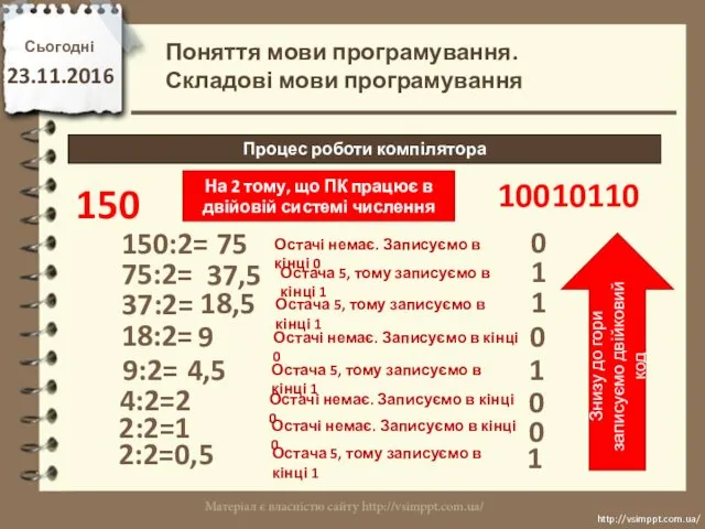 Сьогодні 23.11.2016 http://vsimppt.com.ua/ http://vsimppt.com.ua/ Процес роботи компілятора 150 150:2= На