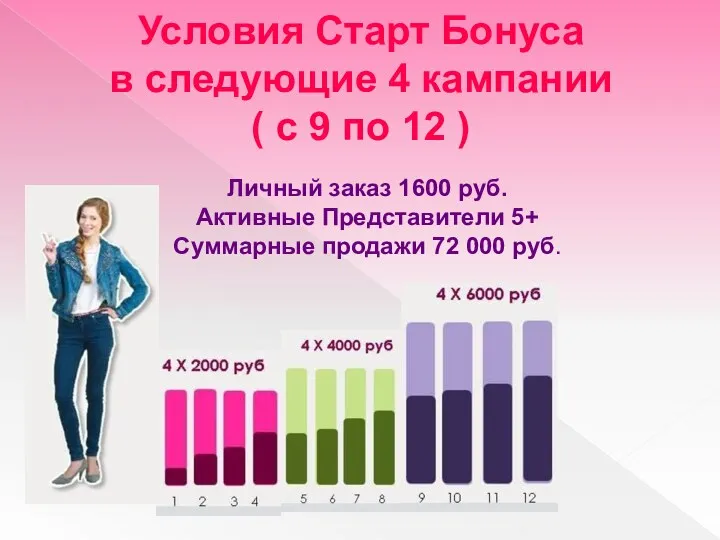 Условия Старт Бонуса в следующие 4 кампании ( с 9