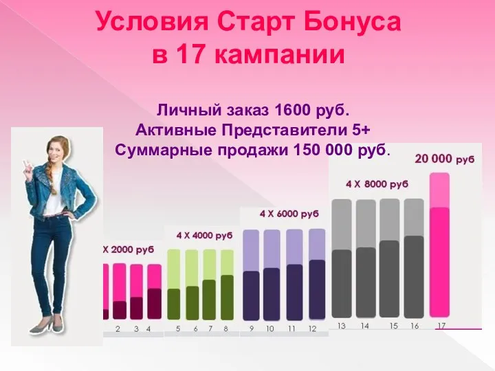 Условия Старт Бонуса в 17 кампании Личный заказ 1600 руб.