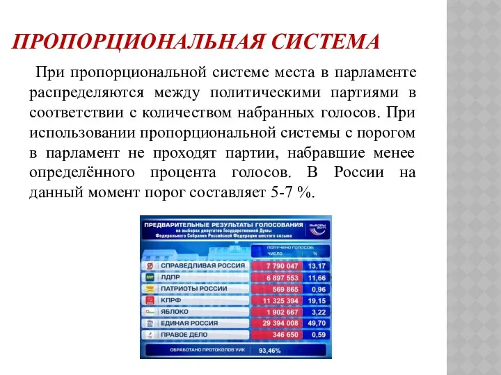 ПРОПОРЦИОНАЛЬНАЯ СИСТЕМА При пропорциональной системе места в парламенте распределяются между