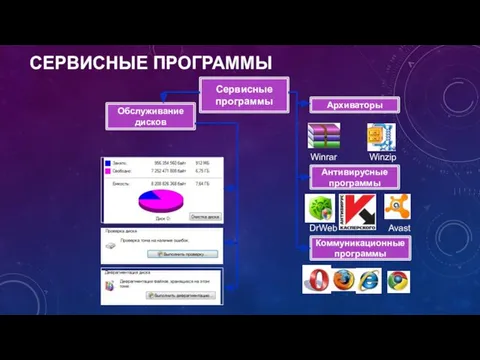 СЕРВИСНЫЕ ПРОГРАММЫ Сервисные программы Обслуживание дисков Winrar Winzip Архиваторы Антивирусные программы Коммуникационные программы DrWeb Avast