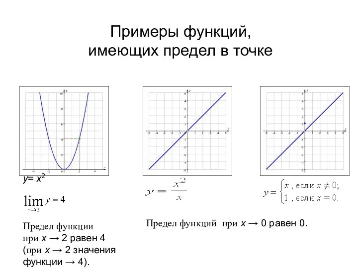 Примеры функций, имеющих предел в точке у= x2 Предел функции