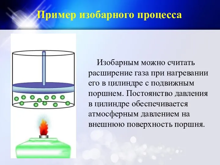 Пример изобарного процесса Изобарным можно считать расширение газа при нагревании