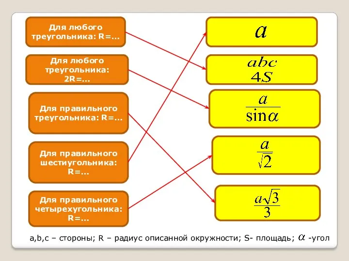 Для любого треугольника: R=… Для любого треугольника: 2R=… Для правильного