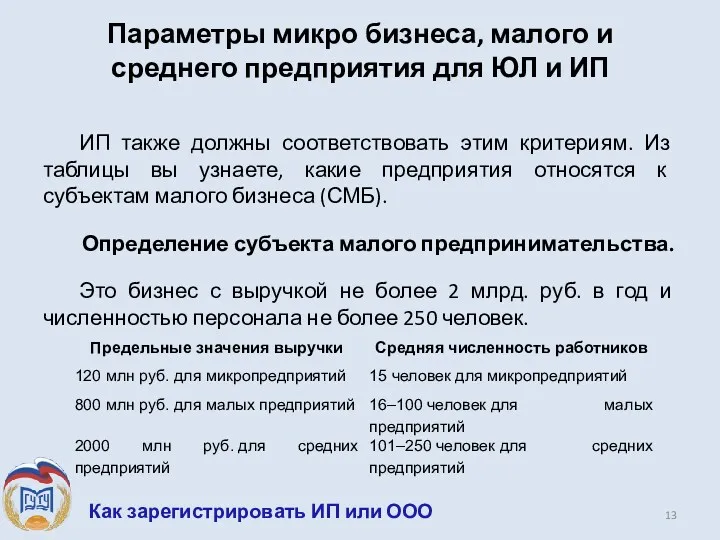 Параметры микро бизнеса, малого и среднего предприятия для ЮЛ и