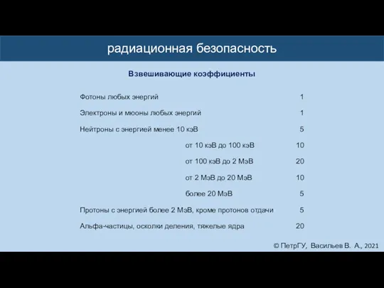 © ПетрГУ, Васильев В. А., 2021 радиационная безопасность Взвешивающие коэффициенты