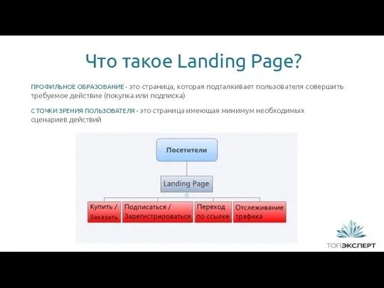 Что такое Landing Page? 1 ПРОФИЛЬНОЕ ОБРАЗОВАНИЕ - это страница, которая подталкивает пользователя