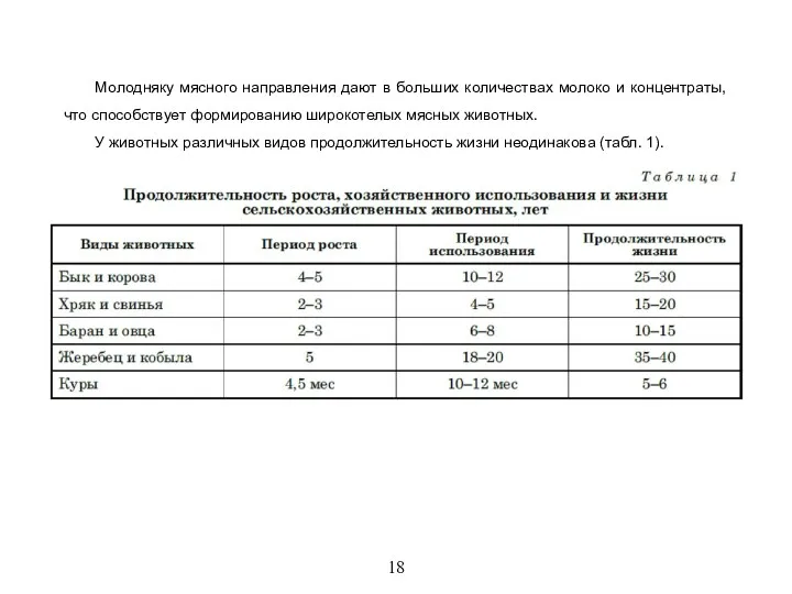 18 Молодняку мясного направления дают в больших количествах молоко и