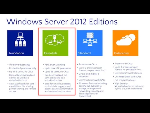 Windows Server 2012 Editions Per Server Licensing Limited to 1 processor only Up