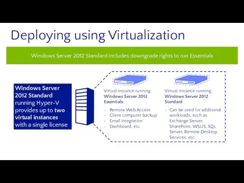 Virtual instance running Windows Server 2012 Standard Can be used for additional workloads,