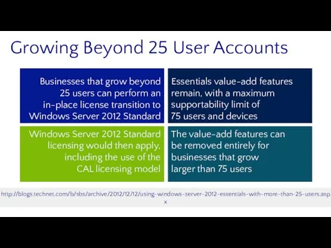 Growing Beyond 25 User Accounts Businesses that grow beyond 25 users can perform