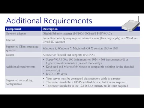 Additional Requirements