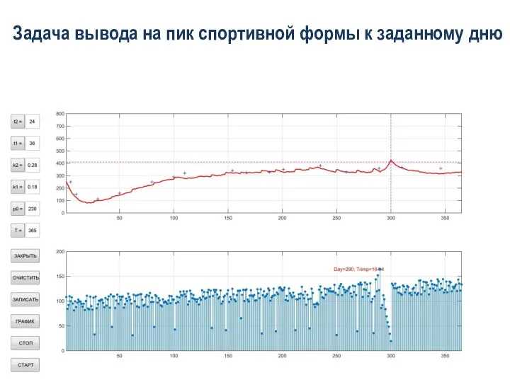 Задача вывода на пик спортивной формы к заданному дню