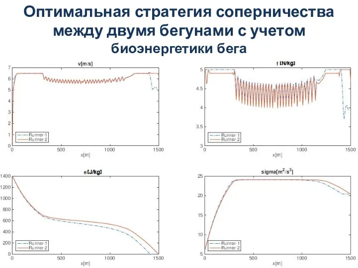 Оптимальная стратегия соперничества между двумя бегунами с учетом биоэнергетики бега