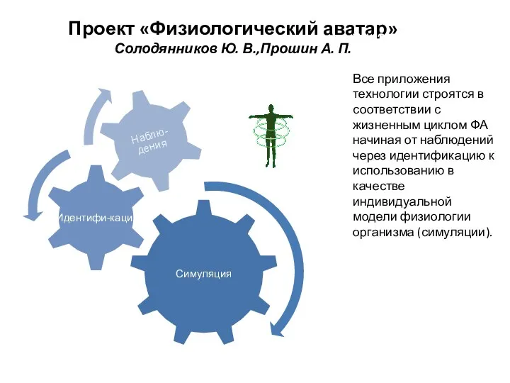 Все приложения технологии строятся в соответствии с жизненным циклом ФА