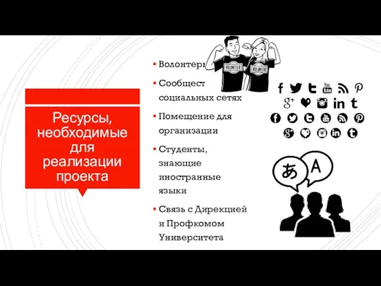 Ресурсы, необходимые для реализации проекта Волонтеры Сообщества в социальных сетях