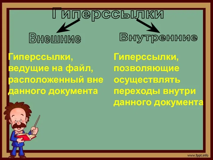 Гиперссылки Внешние Внутренние Гиперссылки, ведущие на файл, расположенный вне данного документа Гиперссылки, позволяющие