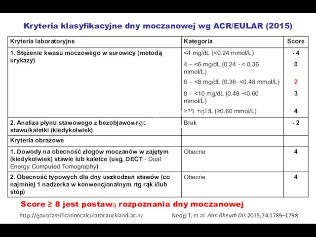 Kryteria klasyfikacyjne dny moczanowej wg ACR/EULAR (2015) Neogi T, et