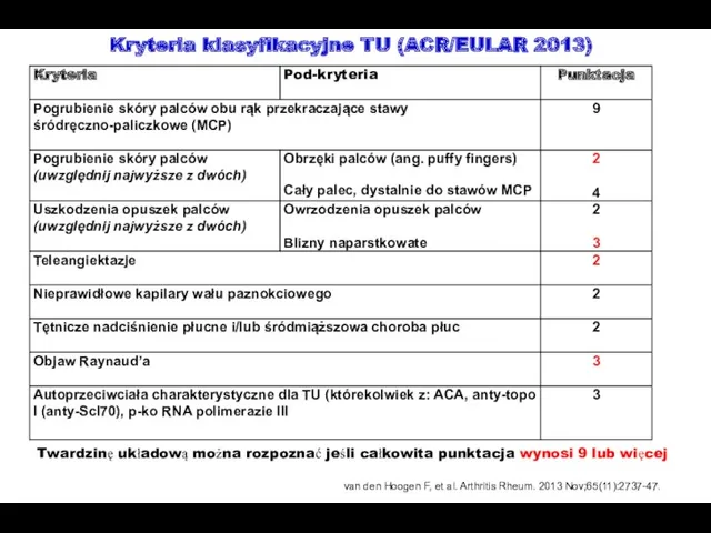 Kryteria klasyfikacyjne TU (ACR/EULAR 2013) Twardzinę układową można rozpoznać jeśli