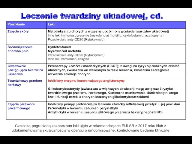 Leczenie twardziny układowej, cd. Czcionką pogrubioną zaznaczono leki ujęte w