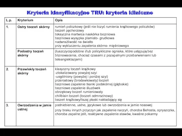 Kryteria klasyfikacyjne TRU: kryteria kliniczne