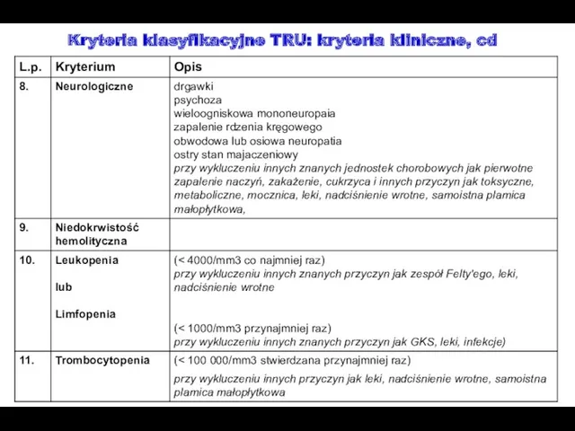 Kryteria klasyfikacyjne TRU: kryteria kliniczne, cd