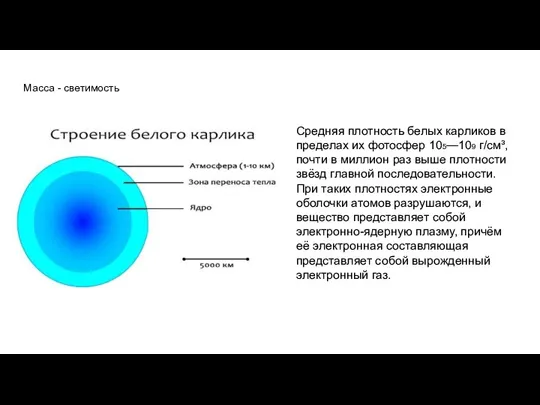 Масса - светимость Средняя плотность белых карликов в пределах их