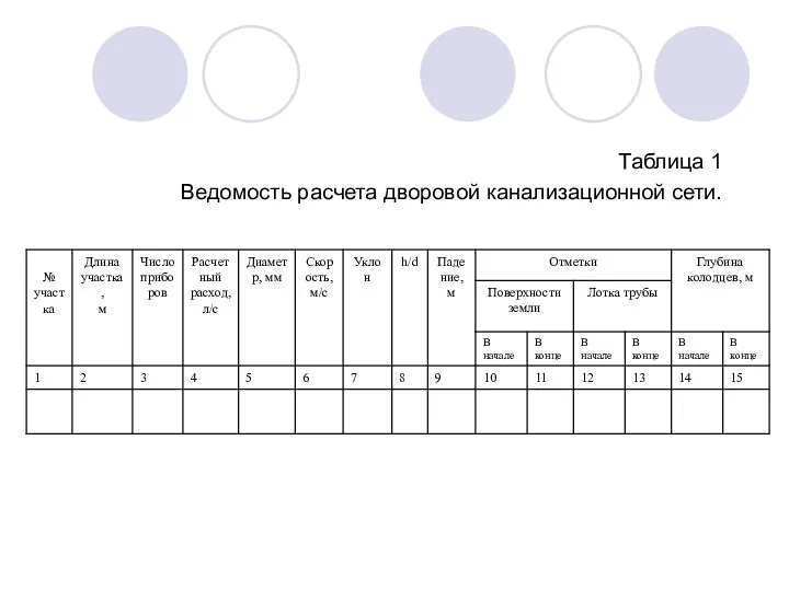 Таблица 1 Ведомость расчета дворовой канализационной сети.