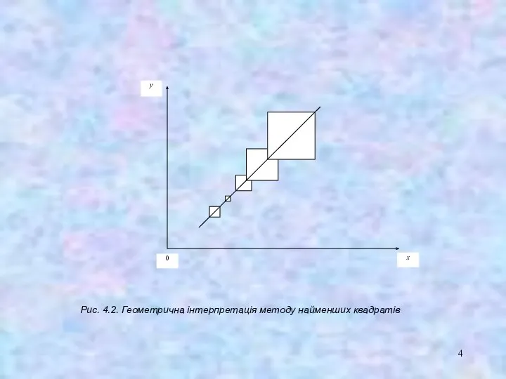 Рис. 4.2. Геометрична інтерпретація методу найменших квадратів