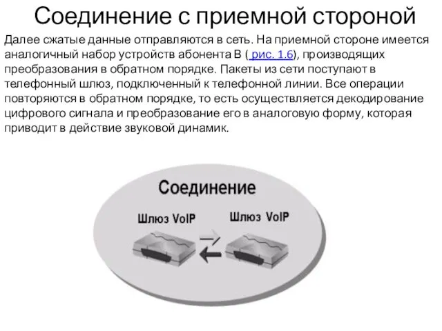 Соединение с приемной стороной Далее сжатые данные отправляются в сеть.