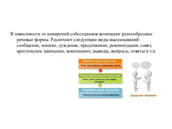 В зависимости от намерений собеседников возникают разнообразные речевые формы. Различают