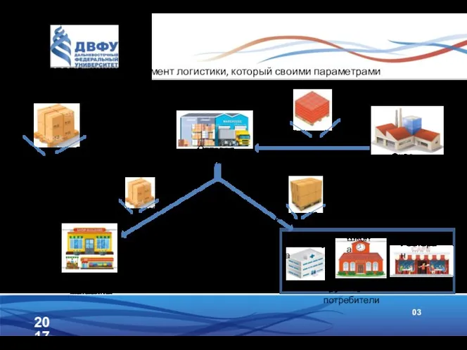 2017 03 Грузовая единица – элемент логистики, который своими параметрами
