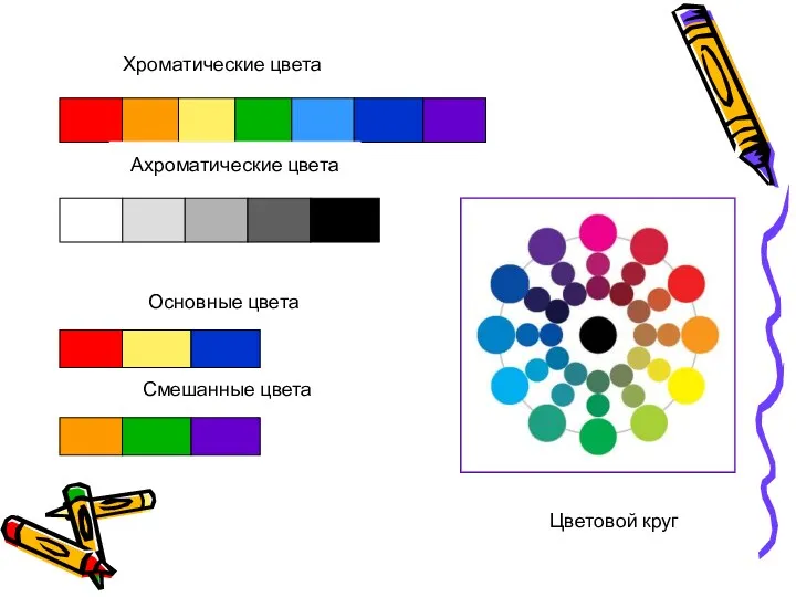 Хроматические цвета Ахроматические цвета Цветовой круг Основные цвета Смешанные цвета