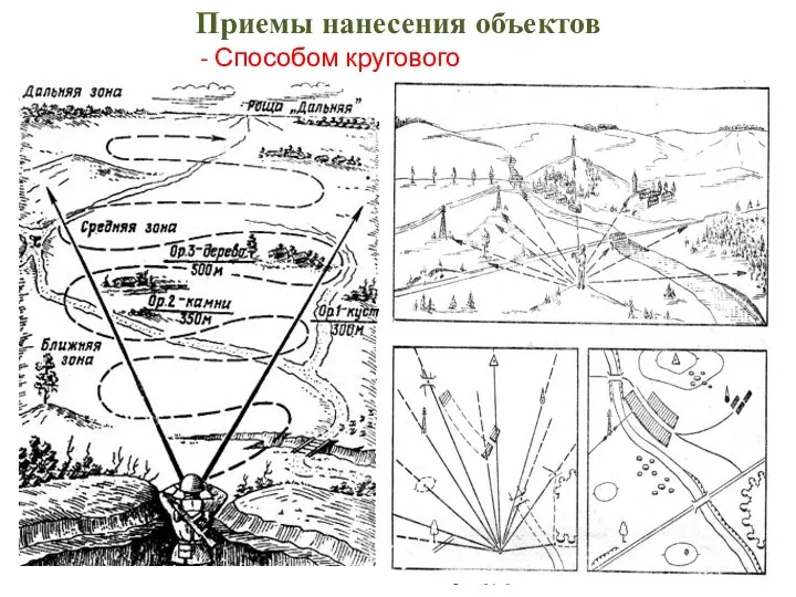 Приемы нанесения объектов - Способом кругового визирования