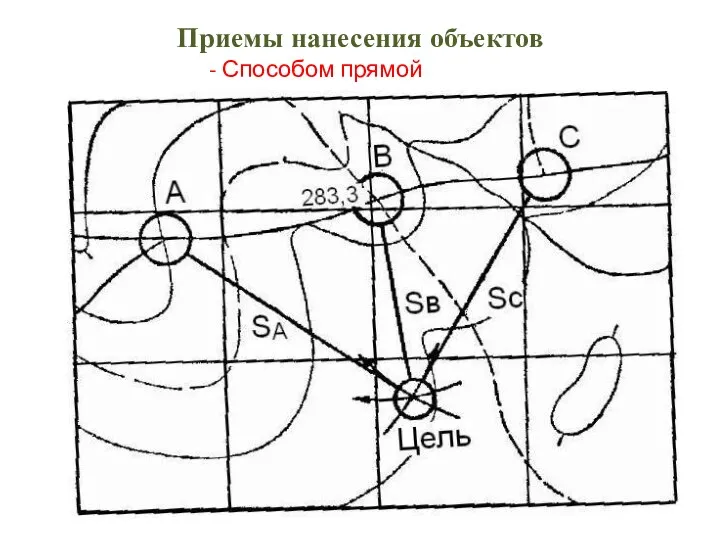 Приемы нанесения объектов - Способом прямой засечки