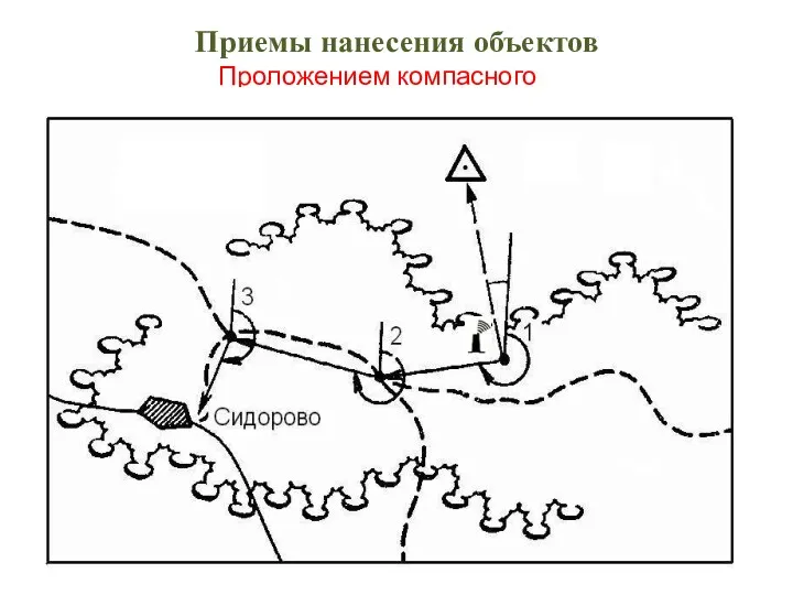 Приемы нанесения объектов Проложением компасного хода